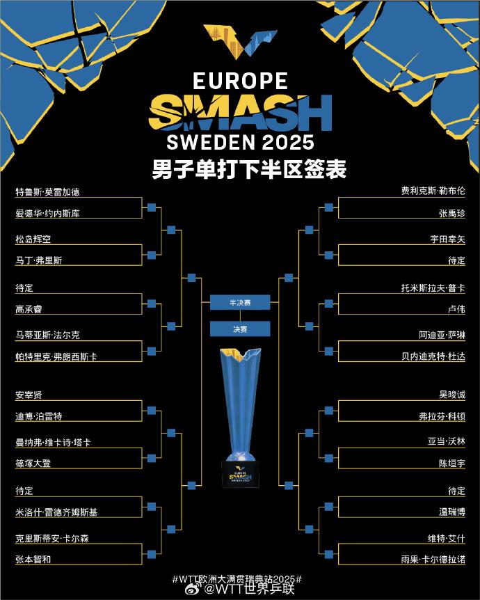 将汉娜, 下半区进行, 颖莎首轮对