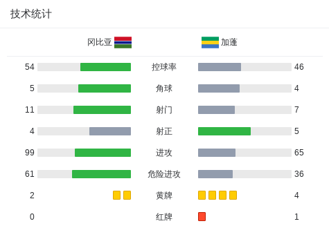 dingy, 西迪贝头球